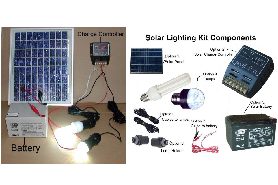 Solarenergiesystem fürs Haus 10W Solarenergiesystem fürs Haus 10W